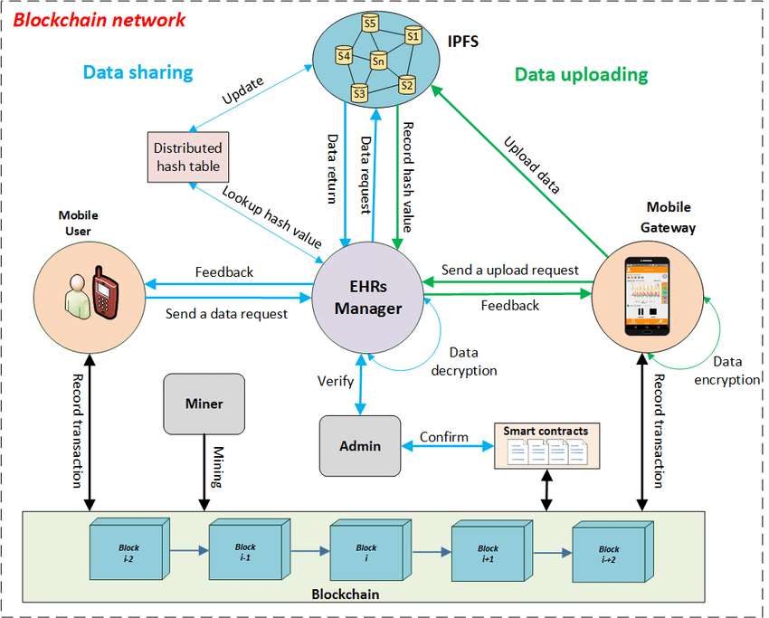 Part 3 overview